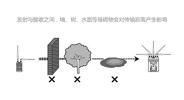 如何让你的无线图传传得更远