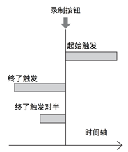 Inferno烈焰发布固件更新，支持升格录制！高帧率与超级慢动作，你也做得到！