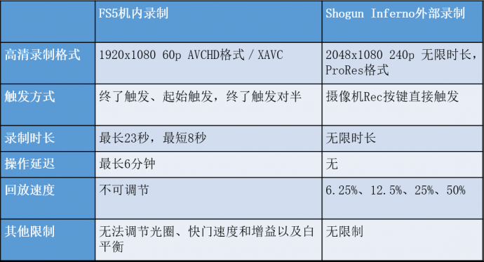 Inferno烈焰发布固件更新，支持升格录制！高帧率与超级慢动作，你也做得到！