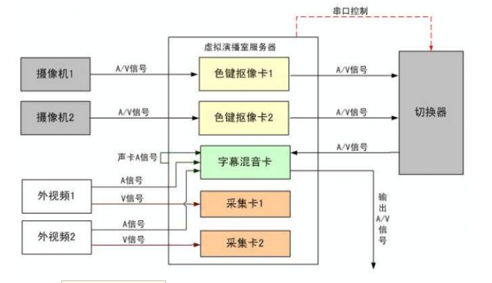 蓝美landers虚拟演播室解决方案