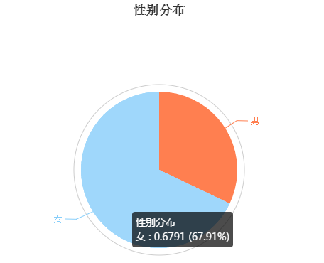 《孤芳不自赏》高调开年，小哇今年要用三部IP剧霸屏了