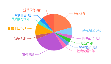 《孤芳不自赏》高调开年，小哇今年要用三部IP剧霸屏了