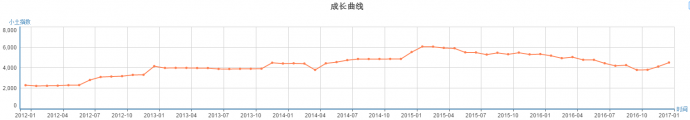 《孤芳不自赏》高调开年，小哇今年要用三部IP剧霸屏了