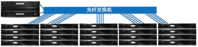 蓝美视讯StorNext Pro 4K完美解决4K后期制作方案