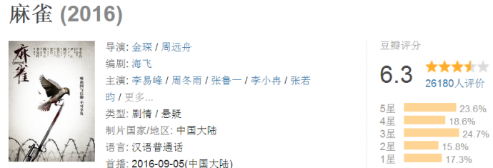 2016年卫视黄金档电视剧口碑排名