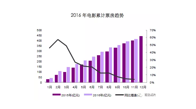 死磕排片不是唯一的出路，不要再跟影院经理互相伤害了