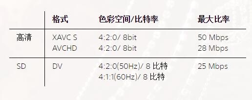 HXR-NX5R与NX3究竟有啥区别