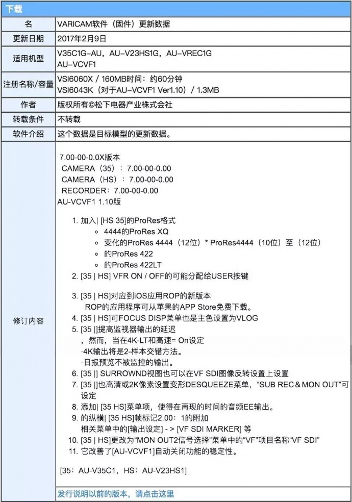 Varicam 35与Varicam HS摄影机固件更新提示！