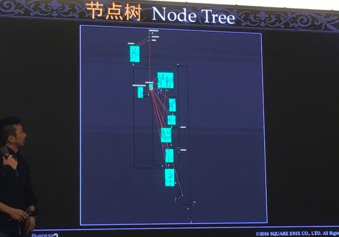 《最终幻想XV王者之剑》制作经验分享