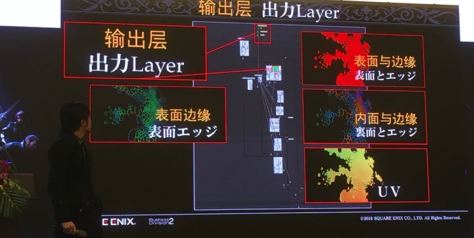 《最终幻想XV王者之剑》制作经验分享