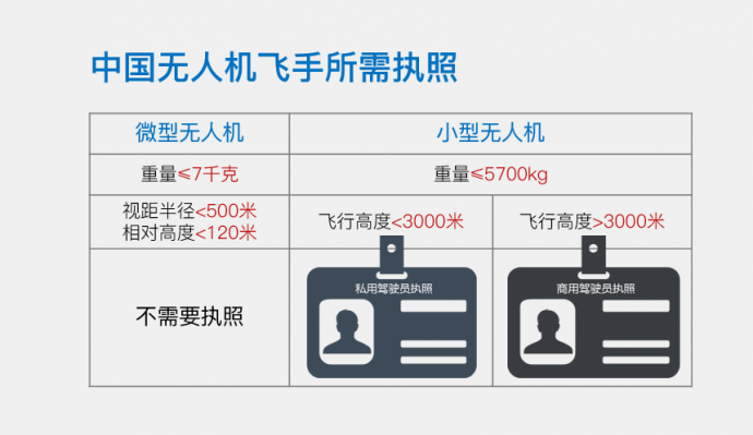 换个角度带你重新看无人机近拍客机事件