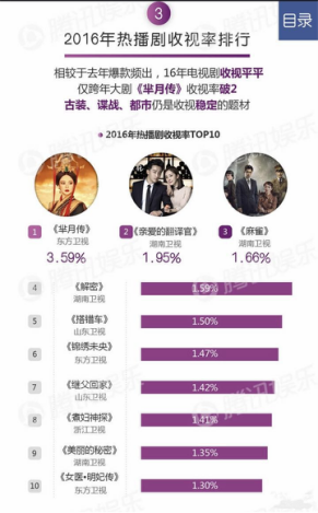 回顾2016，展望2017：中国电视剧的国际化之路
