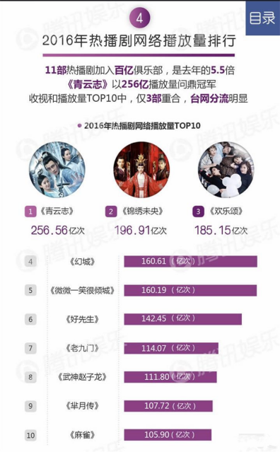 回顾2016，展望2017：中国电视剧的国际化之路