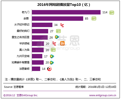 回顾2016，展望2017：中国电视剧的国际化之路