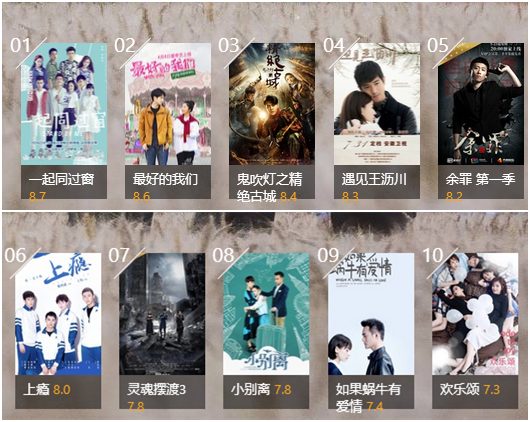 回顾2016，展望2017：中国电视剧的国际化之路