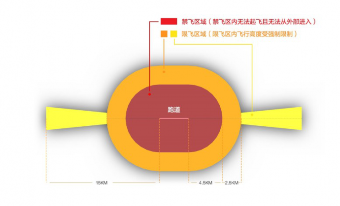 ​砥砺前行，大疆发力空域安全技术提升