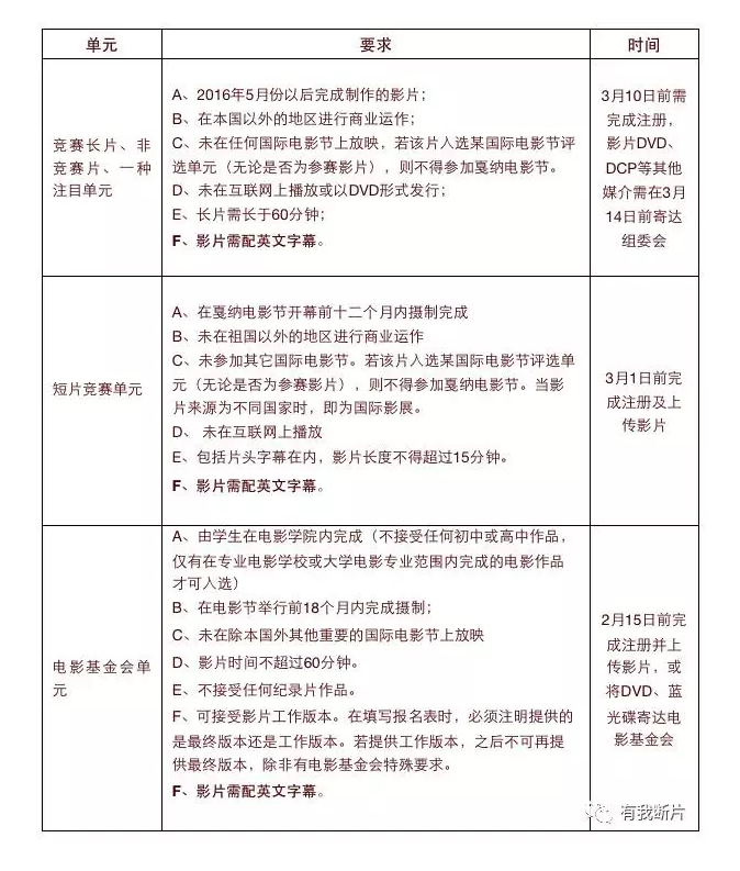 戛纳电影节报名就要截止了，来不及解释了，快上车！