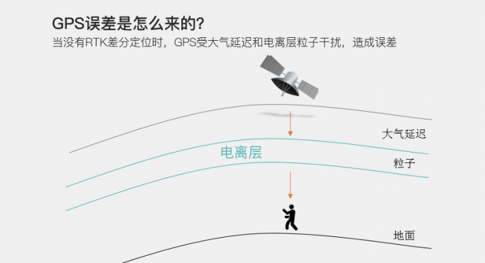 选购植保机，数万元的RTK系统值不值？看完这四点你就知道了