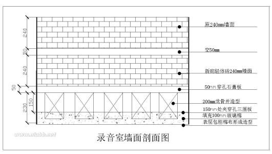 蓝美视讯录音棚方案