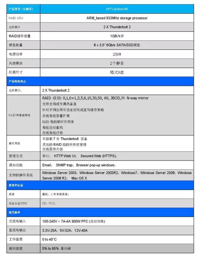 蓝美视讯 Landers Thunderbolt2代8盘位高速磁盘阵列