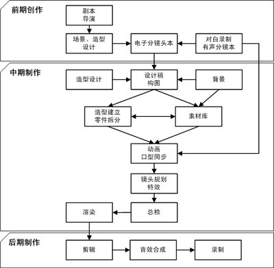 控制器怎样做表情？解析《欢乐好声音》动画角色表情制作