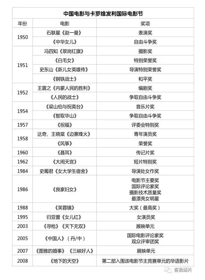 国际A类电影节五娃：卡罗维发利国际电影节报名倒计时！