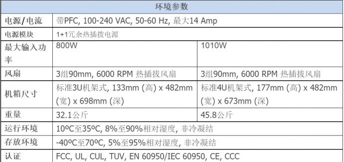 Landers HD16HF　 NAS中央在线存储