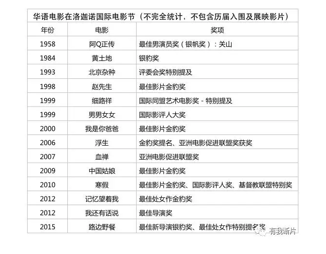 国际A类电影节洛迦诺国际电影节今年70岁，报名进行中！