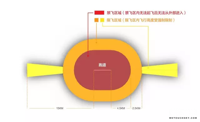 ​大疆多边形禁飞区上线，几家欢喜几家愁？