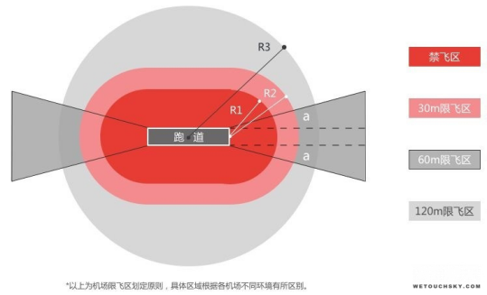 ​大疆多边形禁飞区上线，几家欢喜几家愁？