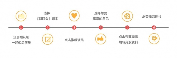 一起传品怎么竞选演员的？