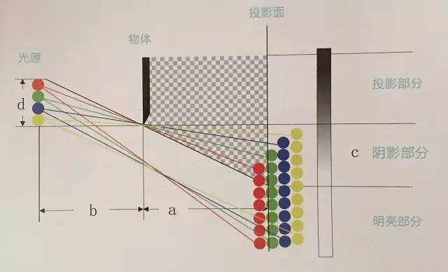 商业广告摄影灯光课强势来袭!!!