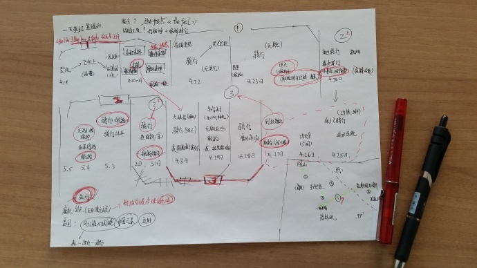 《影视工业网“飞熊杯”—— + （The feel）》