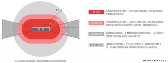 无人机飞行安全：禁飞非长久策，消费者飞行行为需规范