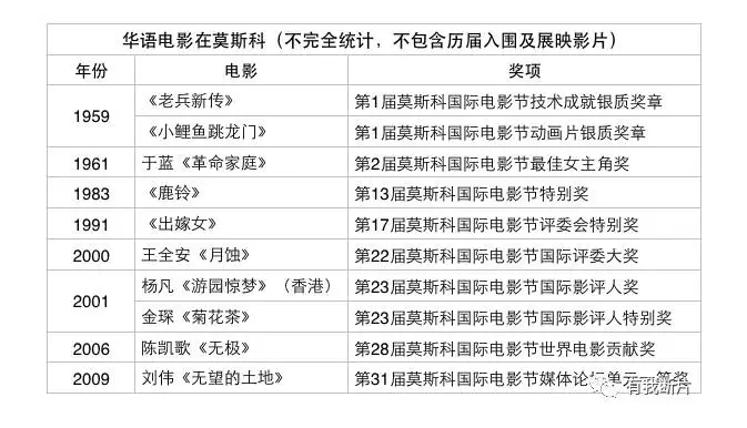 国际A类：第39届莫斯科国际电影节，报名进行中！