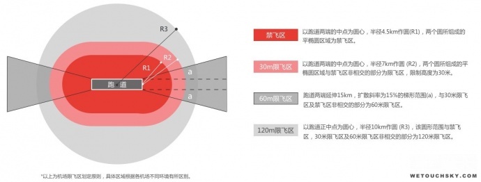 两会焦点关注：无人机飞行安全监管问题