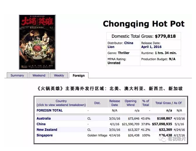 把中国电影卖到国外是一门怎样的生意？