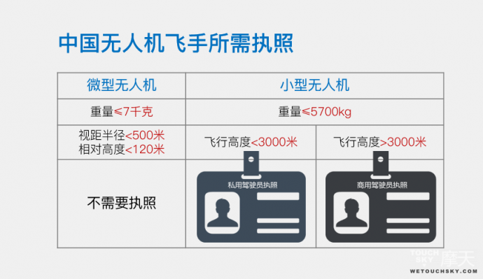 ​换个角度解读“两会”提案：无人机飞行安全监管认知误区