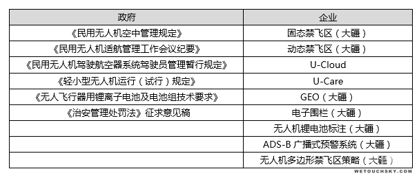 ​换个角度解读“两会”提案：无人机飞行安全监管认知误区