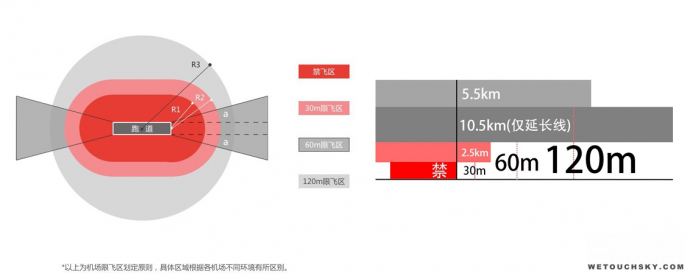 ​禁飞技术揭秘：大疆着力发展无人机安全技术