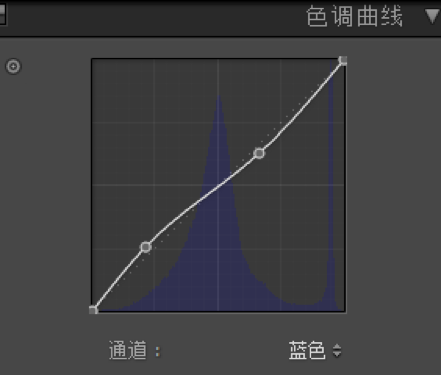 朋友圈摄影大赛必杀技之调色杀-1