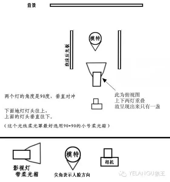 布光是关键！分享两种常见的棚拍打灯技巧