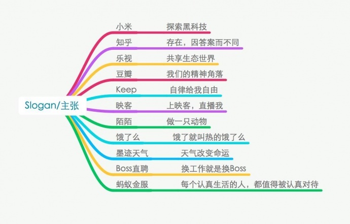 为什么中国互联网创业公司开始做动辄千万级的视频？