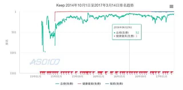 为什么中国互联网创业公司开始做动辄千万级的视频？