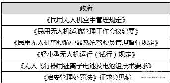 ​监管加技术 无人机实名制切实可行