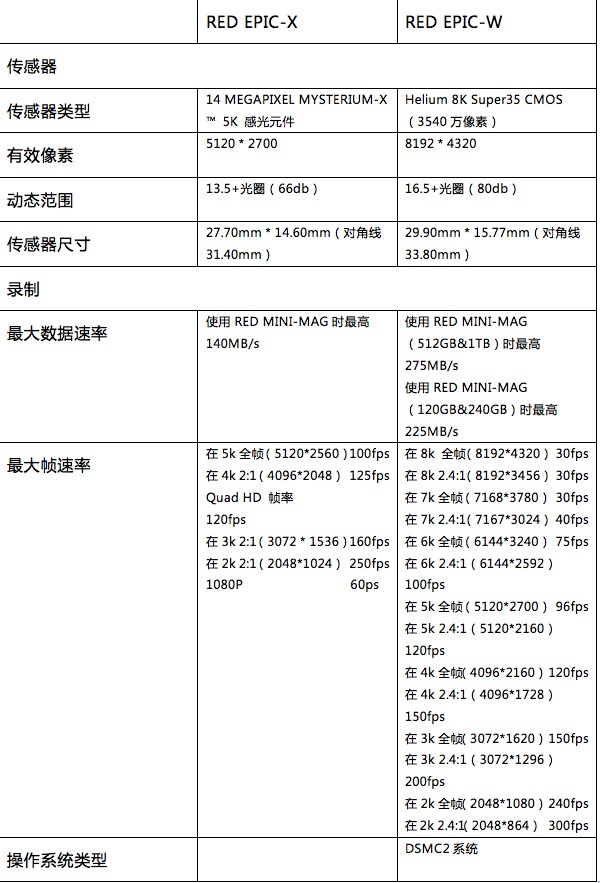 RED EPIC-W到底是怎样的？