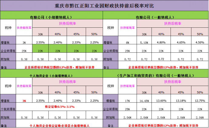 　　　　2017年重庆增值税、企业所得税、个人所得税优惠政策