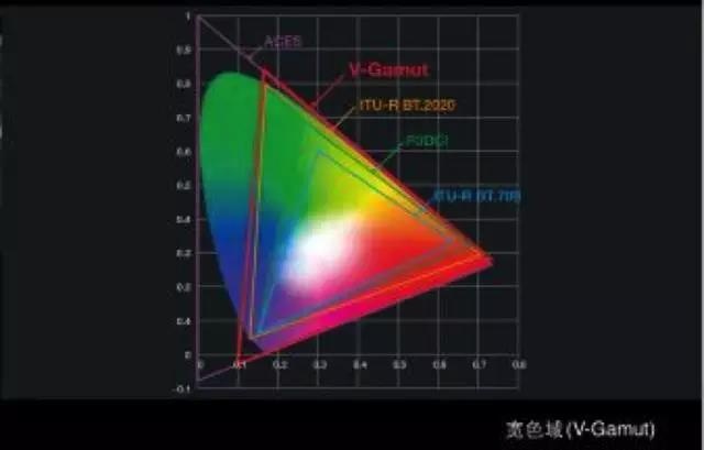 他究竟用Varicam LT做了什么，拍出来的画面竟然如此“辣”眼睛！