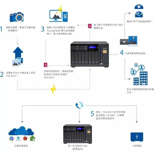 【新一代4K解决方案】蓝美视讯雷电共享存储设备亮相CCBN2017