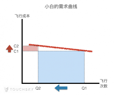 ​经济学角度深度解读无人机禁飞成本